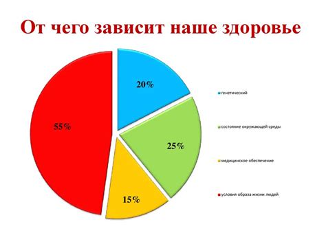 Осмотрите состояние здоровья