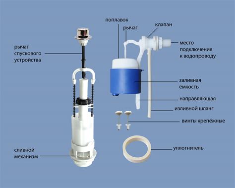 Осмотр внутренних элементов бачка унитаза