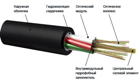 Осмотр и подготовка оптоволоконного кабеля