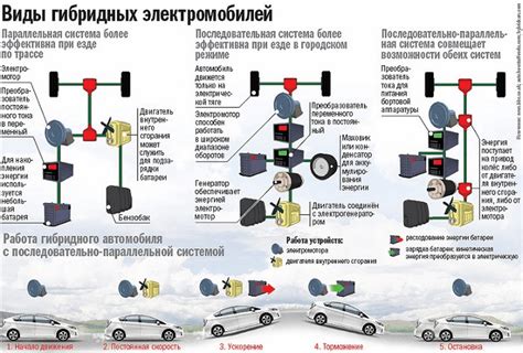 Основная суть гибридных автомобилей