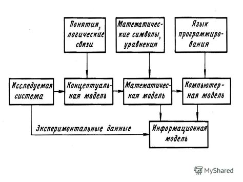 Основная схема работы