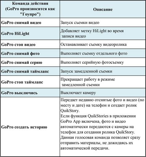 Основная функция 1: Голосовые команды