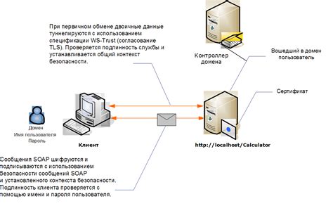 Основная цель: безопасность сообщений