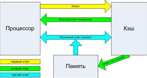 Основной принцип работы