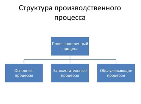 Основной процесс