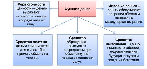 Основные виды вложения денег