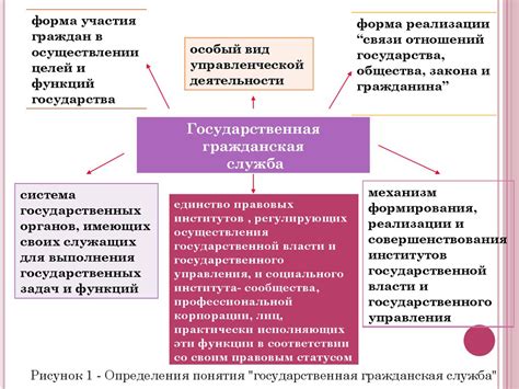 Основные виды государственной господдержки на обучение студентов