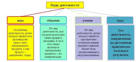 Основные виды деятельности кинолога