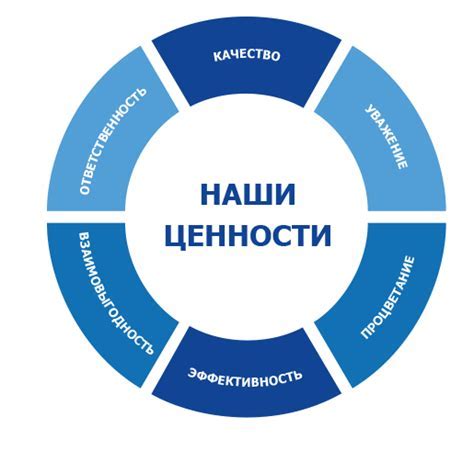 Основные возможности кабинета клиента