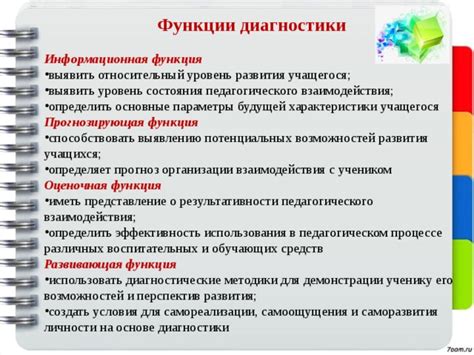 Основные диагностические функции