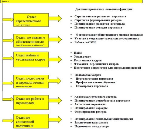 Основные задачи юридического отдела