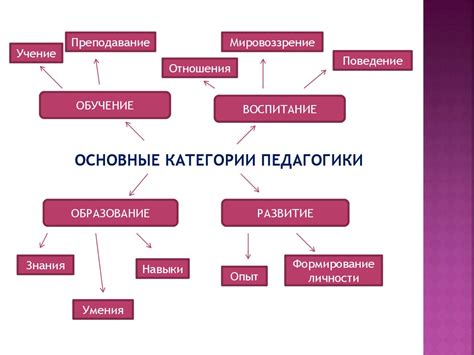 Основные категории скейла