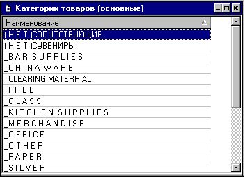 Основные категории товаров: