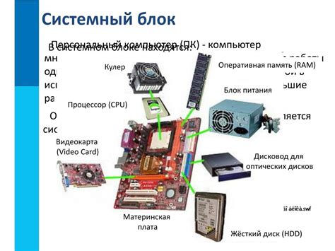 Основные компоненты