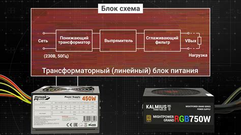 Основные компоненты Блоков Питания