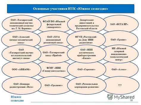 Основные компоненты ИТК