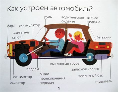 Основные компоненты ППУ автомобиля