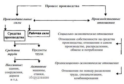 Основные компоненты агломерационного процесса производства