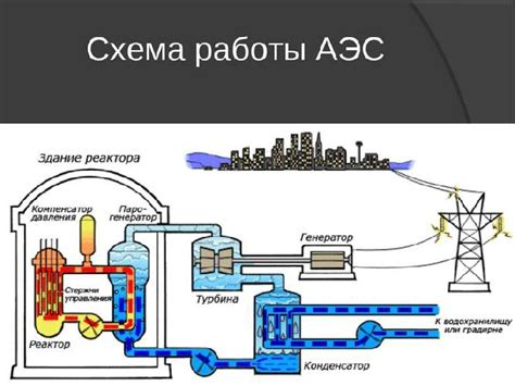 Основные компоненты атомной электростанции