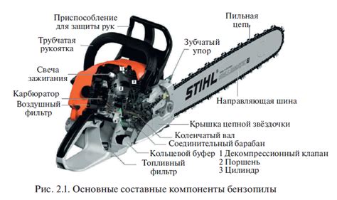 Основные компоненты бензопилы на аккумуляторе