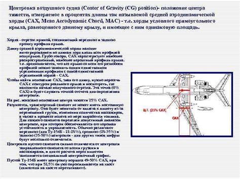 Основные компоненты воздушного судна