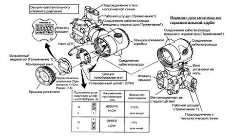 Основные компоненты датчика давления