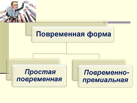 Основные компоненты заработной платы