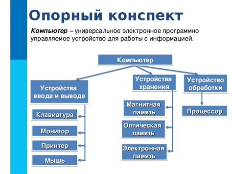 Основные компоненты и материалы