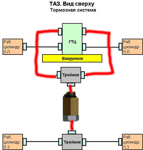 Основные компоненты и принцип работы колдуна на ВАЗ 2112