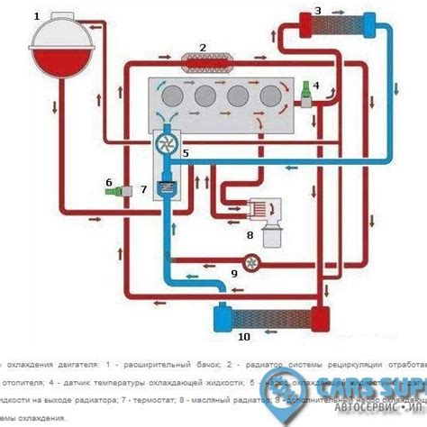 Основные компоненты и схема системы