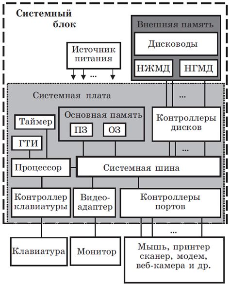 Основные компоненты и устройства новой риги мэйджора