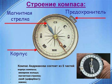 Основные компоненты компаса