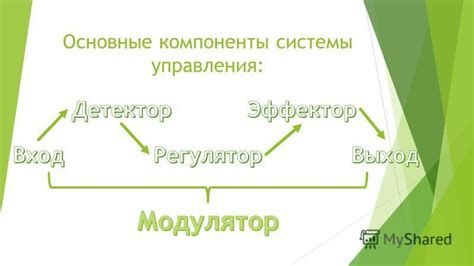 Основные компоненты механизма управления перегрузками