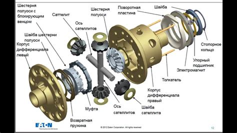 Основные компоненты мотор-редуктора