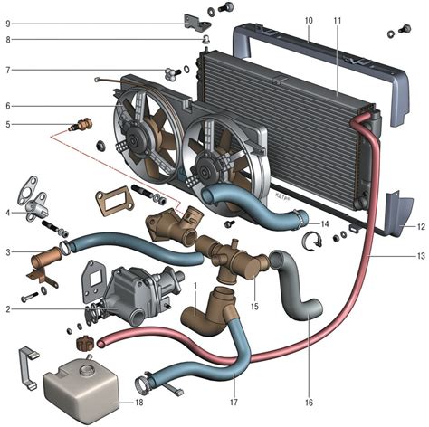 Основные компоненты радиатора