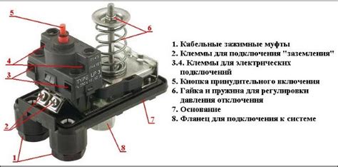 Основные компоненты реле сухого хода