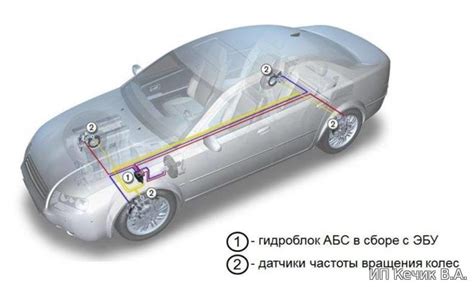 Основные компоненты системы ABS