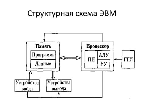 Основные компоненты штемпеля