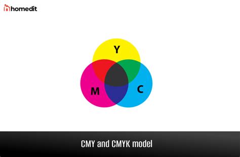 Основные компоненты CMYK