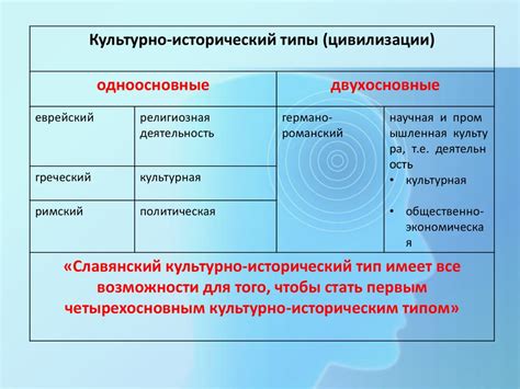 Основные концепции