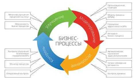 Основные концепции и процессы