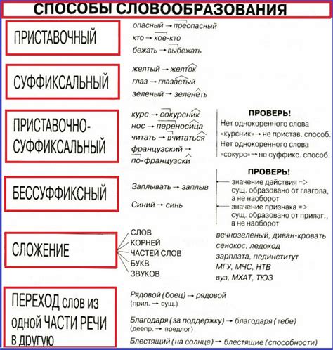 Основные методы восстановления языка