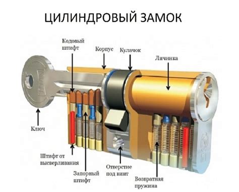 Основные методы открытия навесного замка