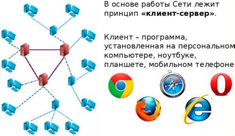 Основные методы подключения интернета