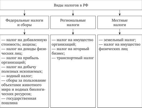 Основные механизмы налогообложения в налоговой Ферганской