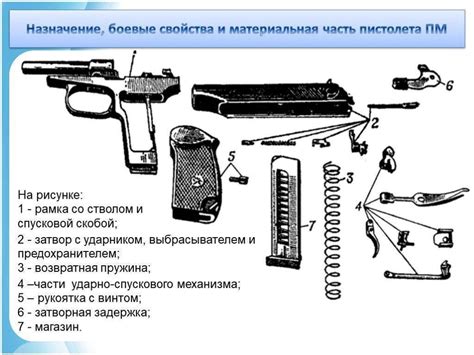 Основные механизмы чоппера: