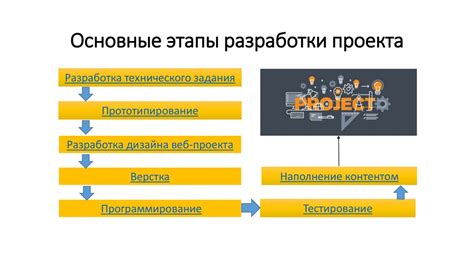 Основные моменты разработки