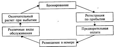 Основные обязанности сотрудника гостиницы