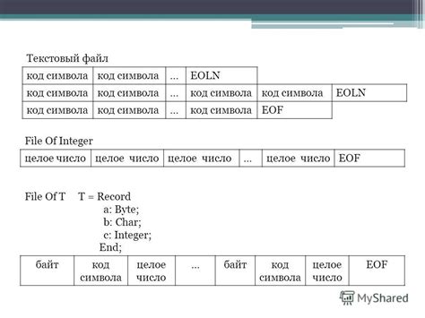 Основные особенности символа "eof"