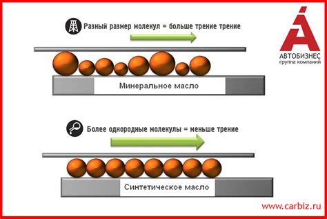 Основные отличия между синтетическим и полусинтетическим маслом